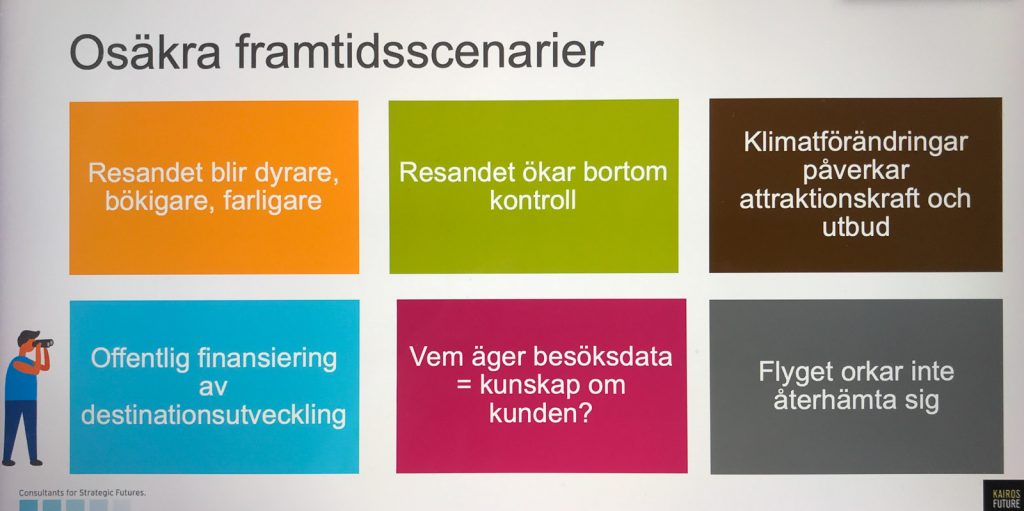 Osäker framtid