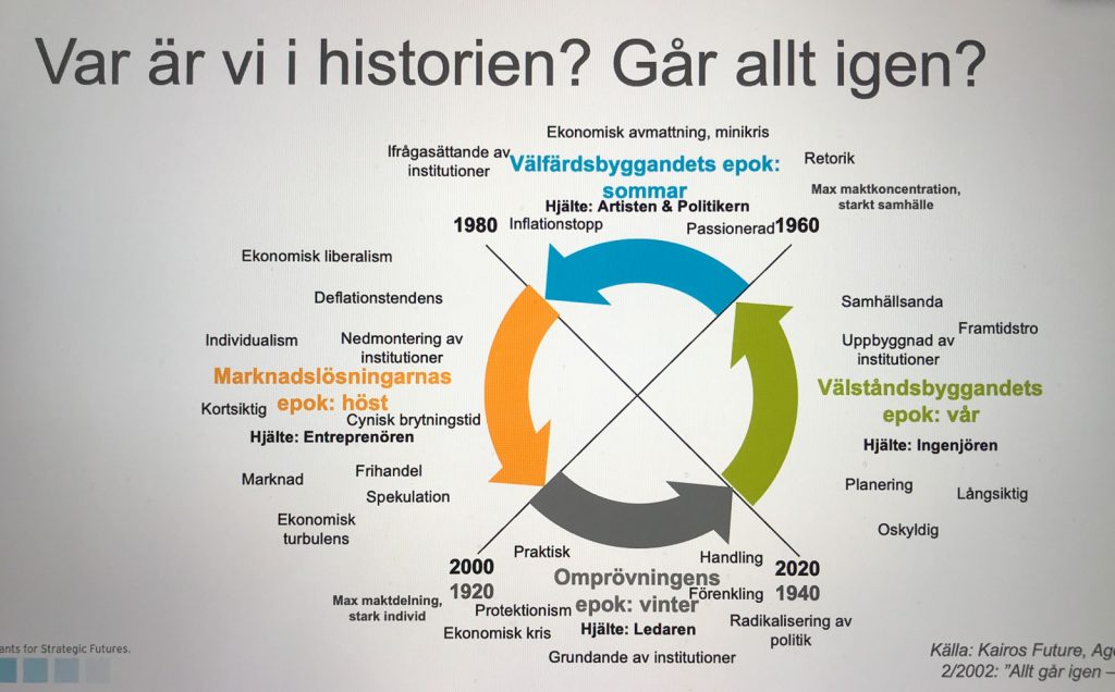 Epoker, trender & hjältar