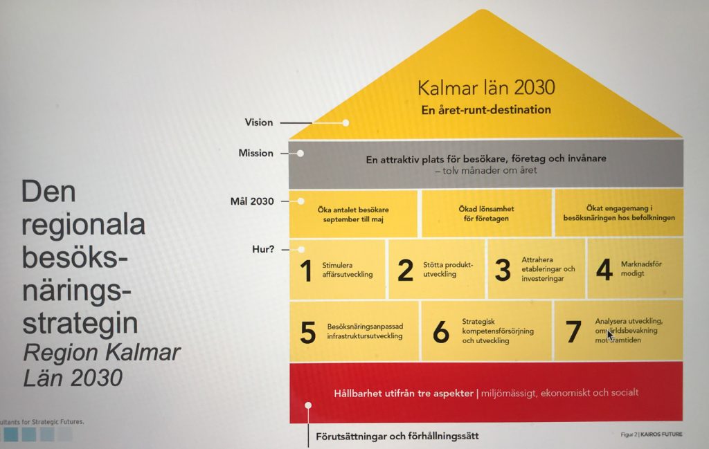 Region Kalmar läns strategi