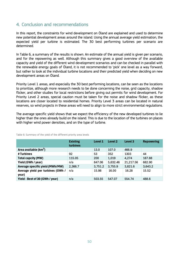 CE4EUI Conclusions Wind Power